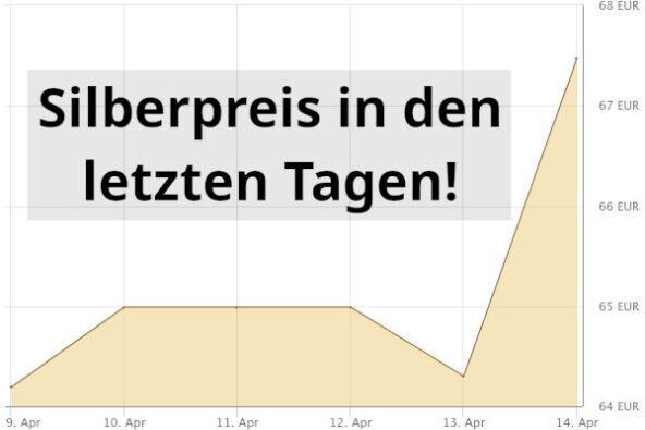 Silberpreisaktuell
