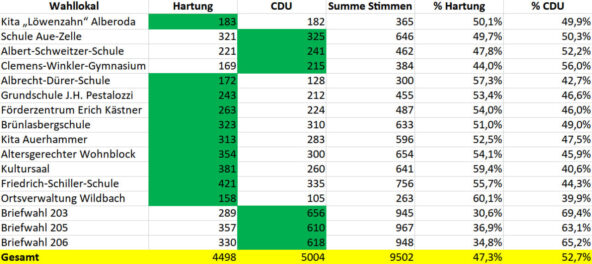 HartungWahlabend3